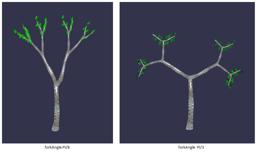 Fork Angles 