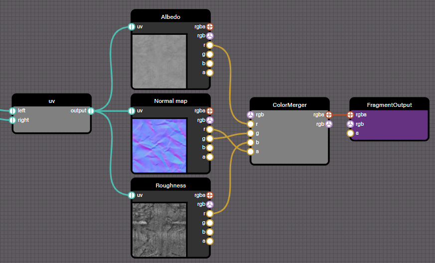 Channels of the detail map