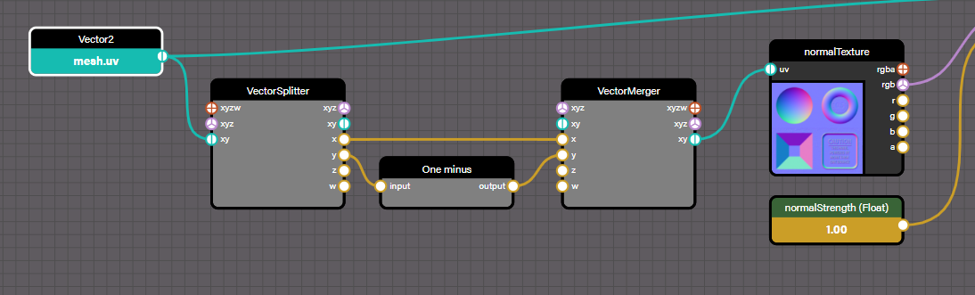 Node material