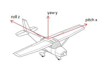 Rotation Conventions