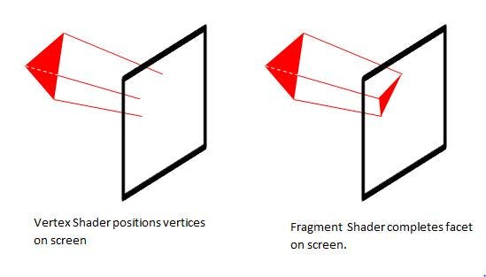 Shaders